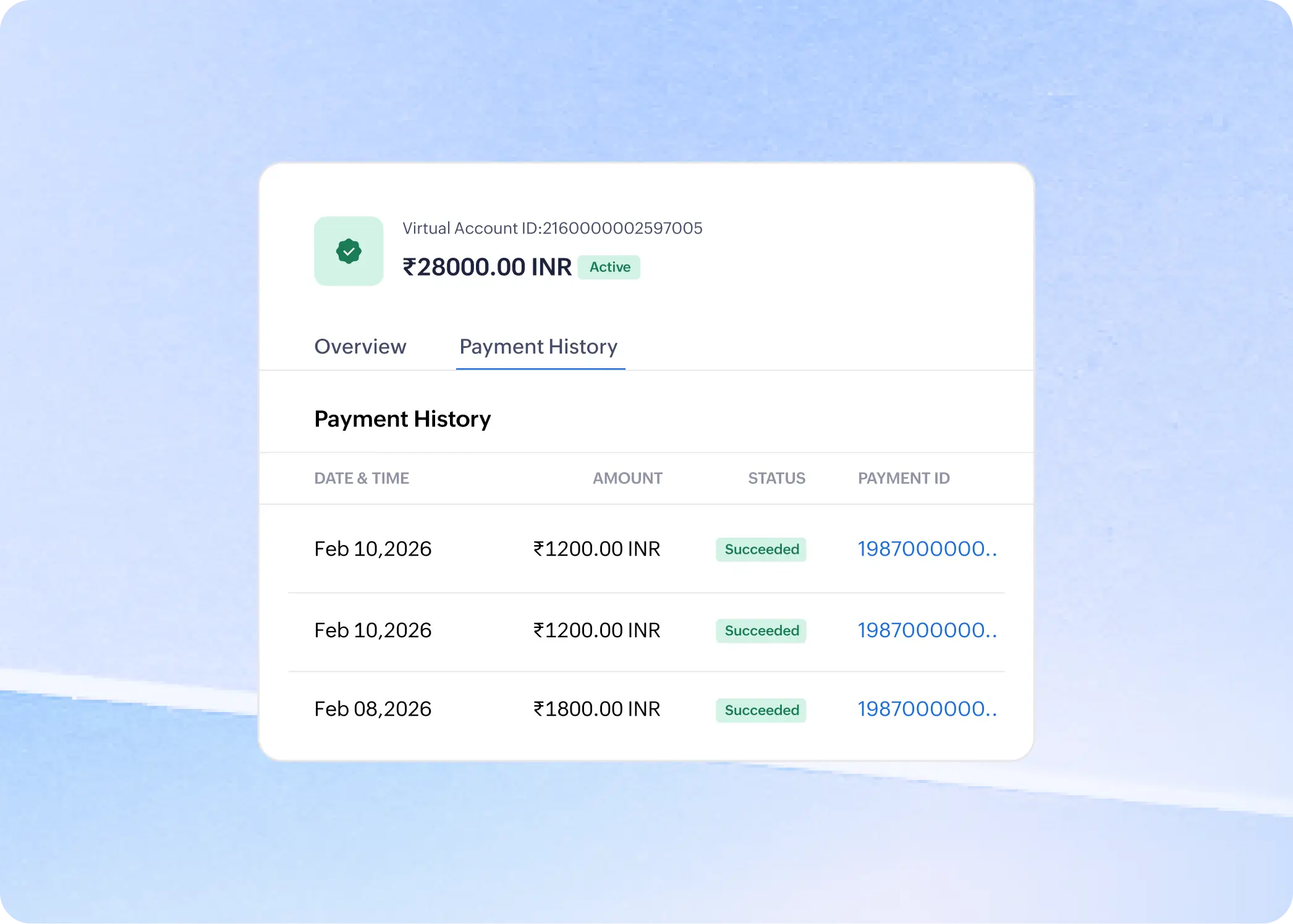 Payment history of a virtual account listing each transfer with date, amount, succeeded or failed status, and payout ID