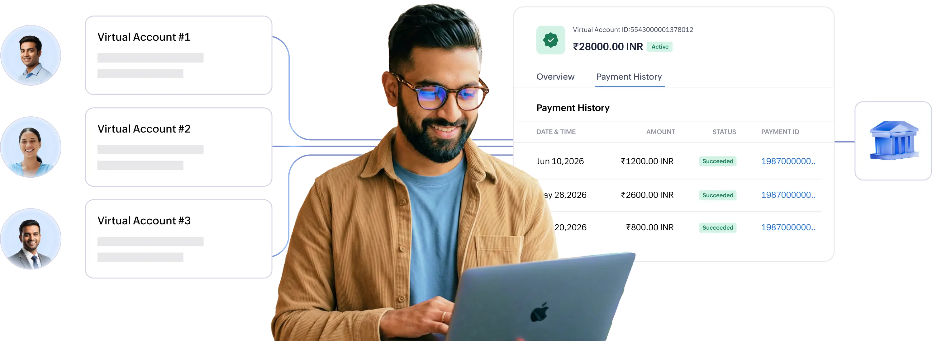 Virtual accounts issued to three customers feeding bank transfers into a Zoho Payments payment history that settles to the primary bank