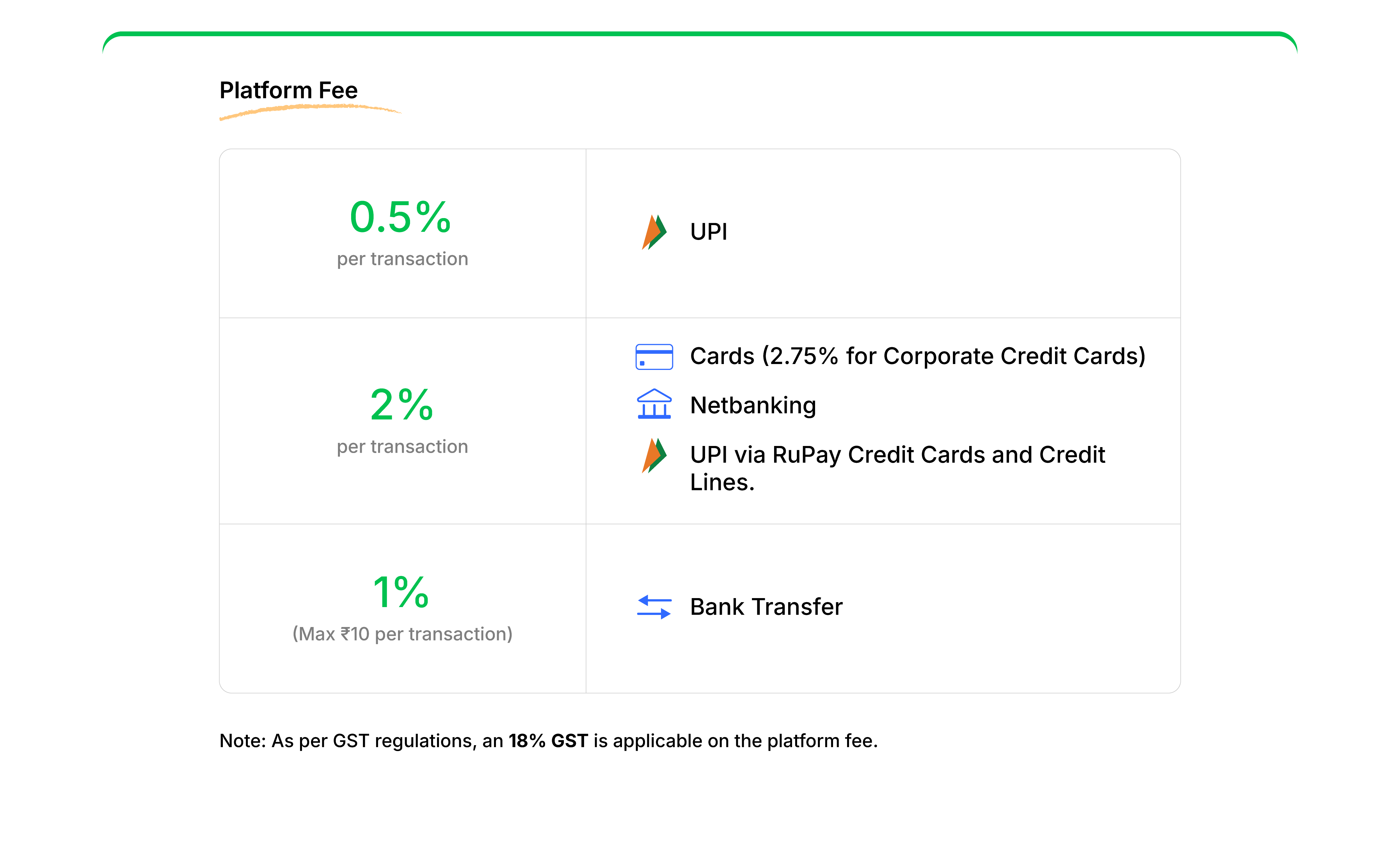 Platform Fee for Zoho Payments