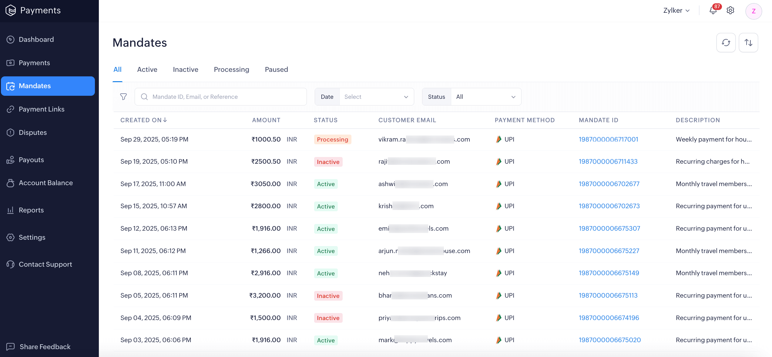 Mandates Overview