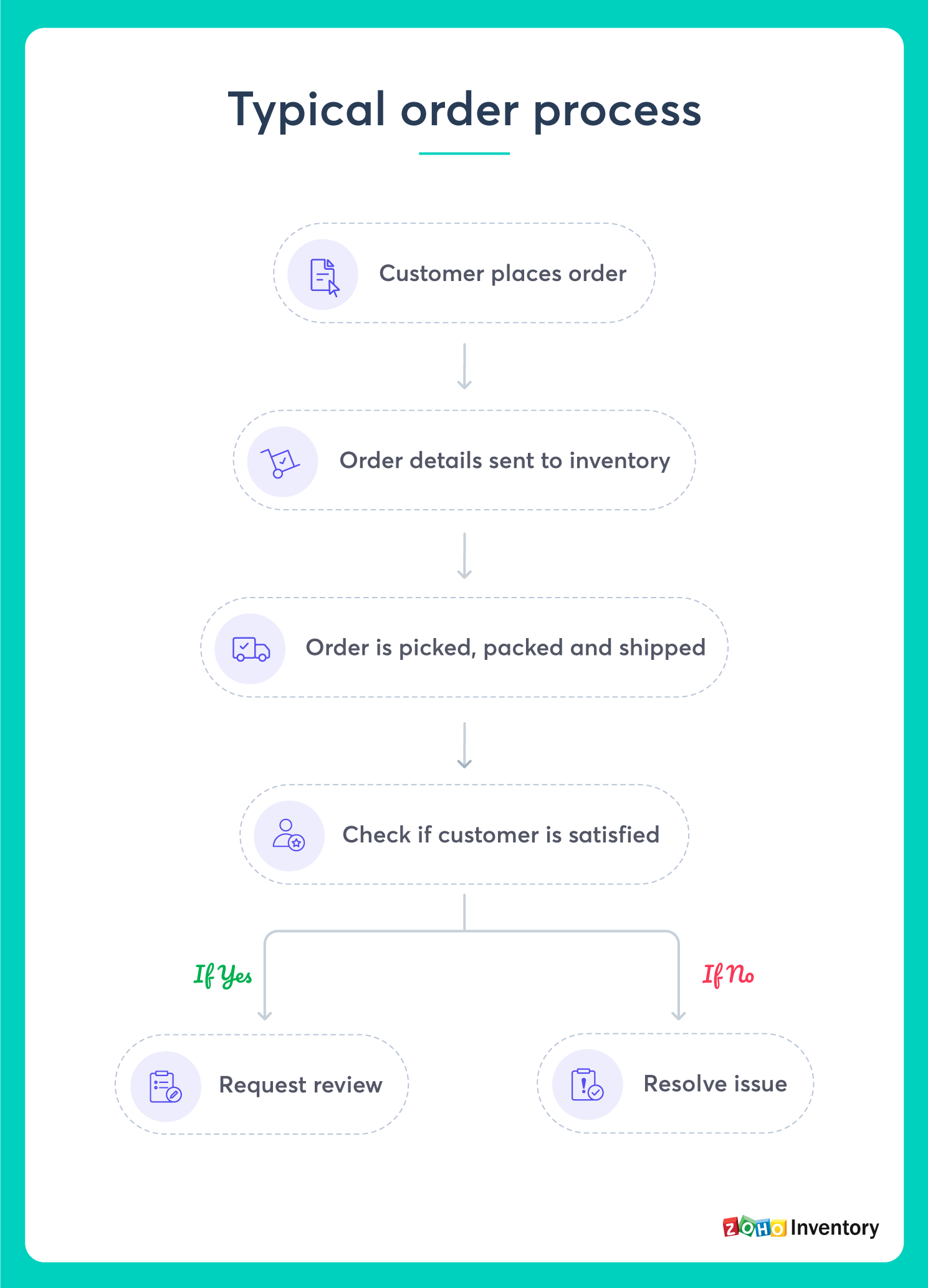 A Guide To Work Orders Work Order Management Sample Included - Vrogue