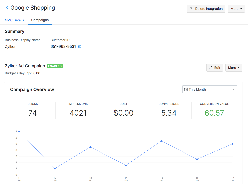 Campaign Dashboard