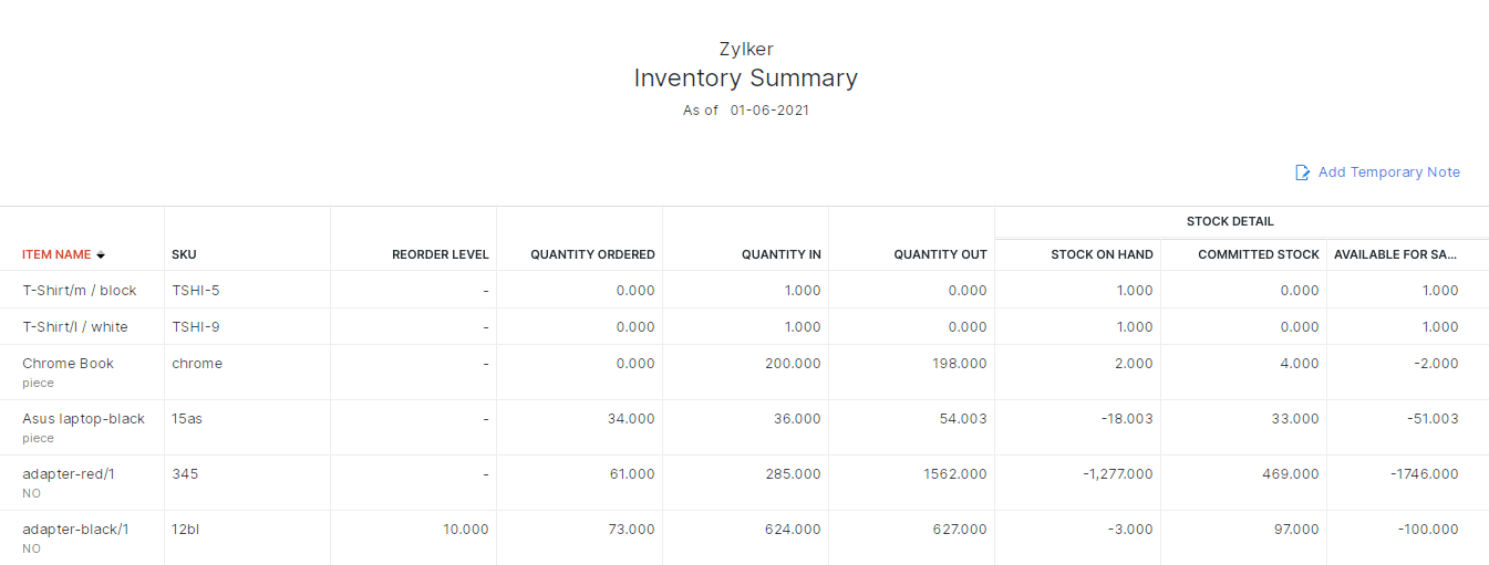 Inventory Summary Report