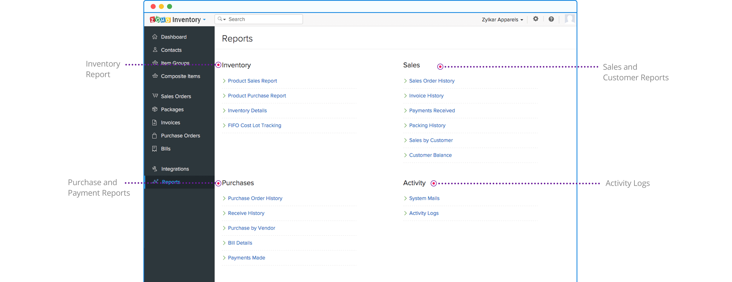 inventory reports