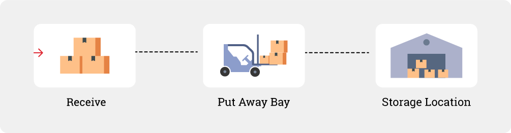 image of inflow of stock flow diagram