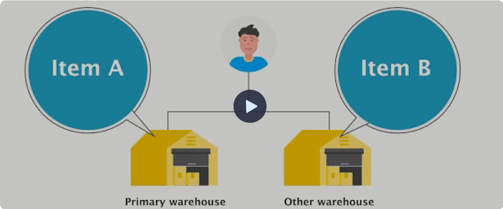 Multiwarehouse Management