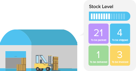 Zoho Inventory Warehouse Management Zoho Inventory Warehouse Management