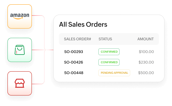 Multichannel selling