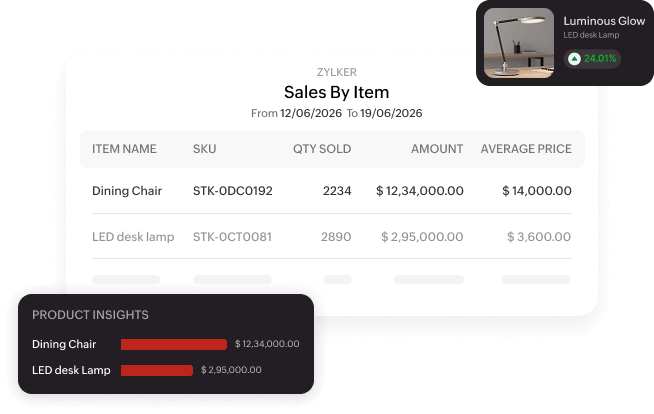 Sales performance reports