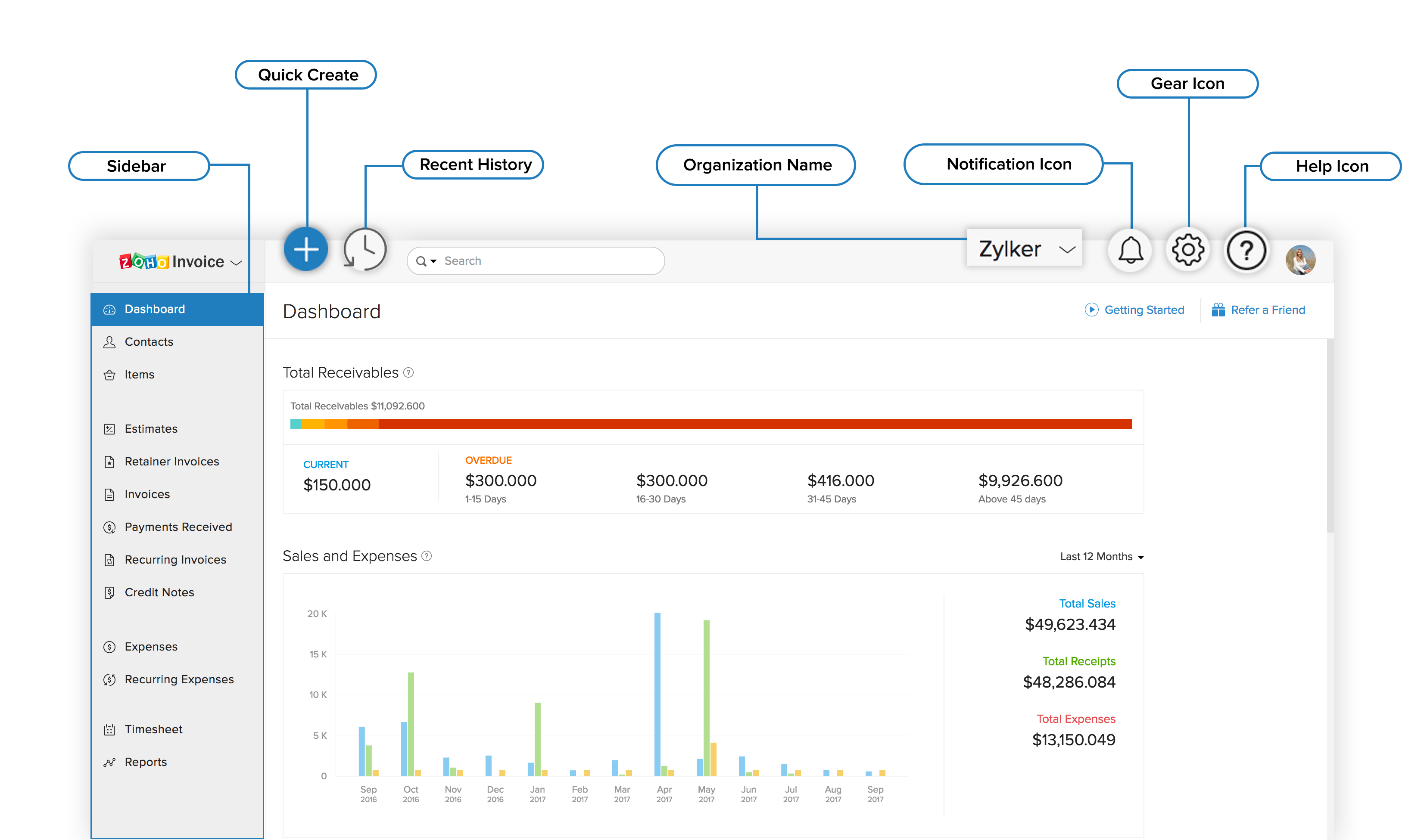 ZI Dashboard