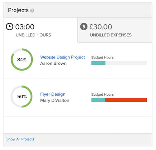 Projects Dashboard