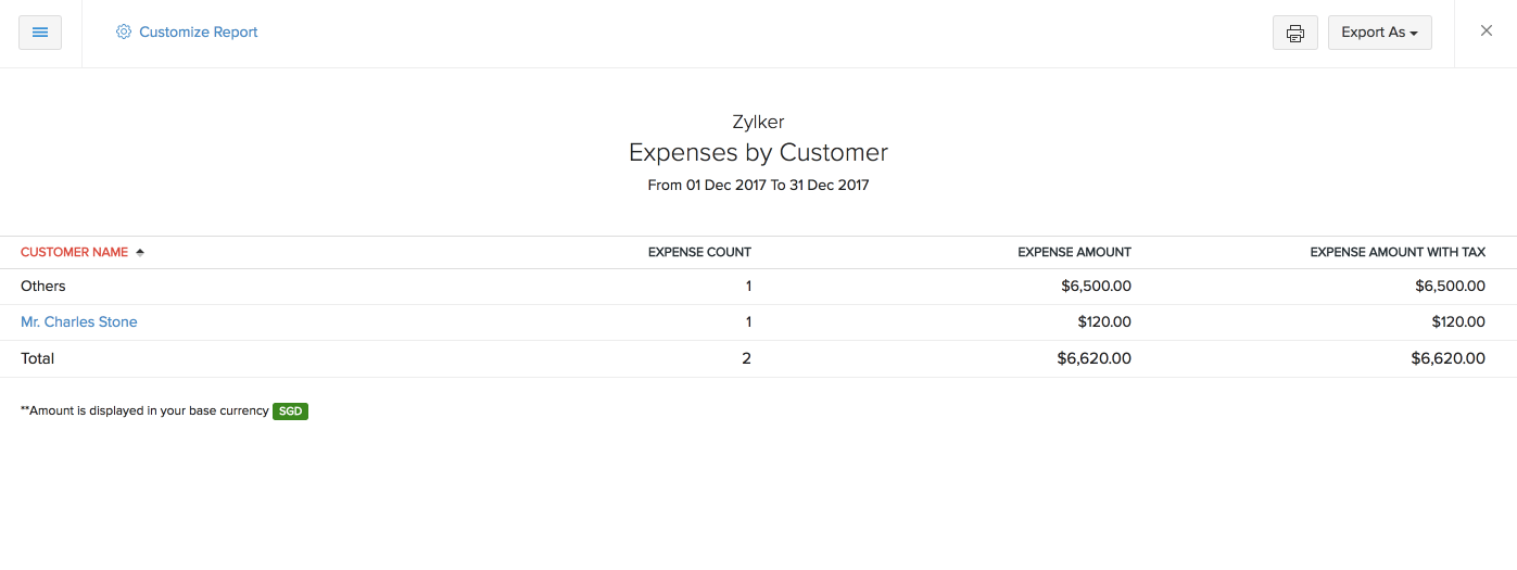 Expenses by customer