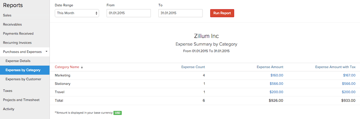 Expenses by category