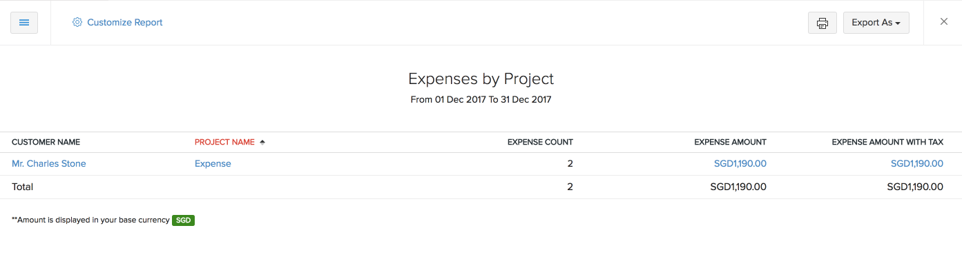 Expenses by projects