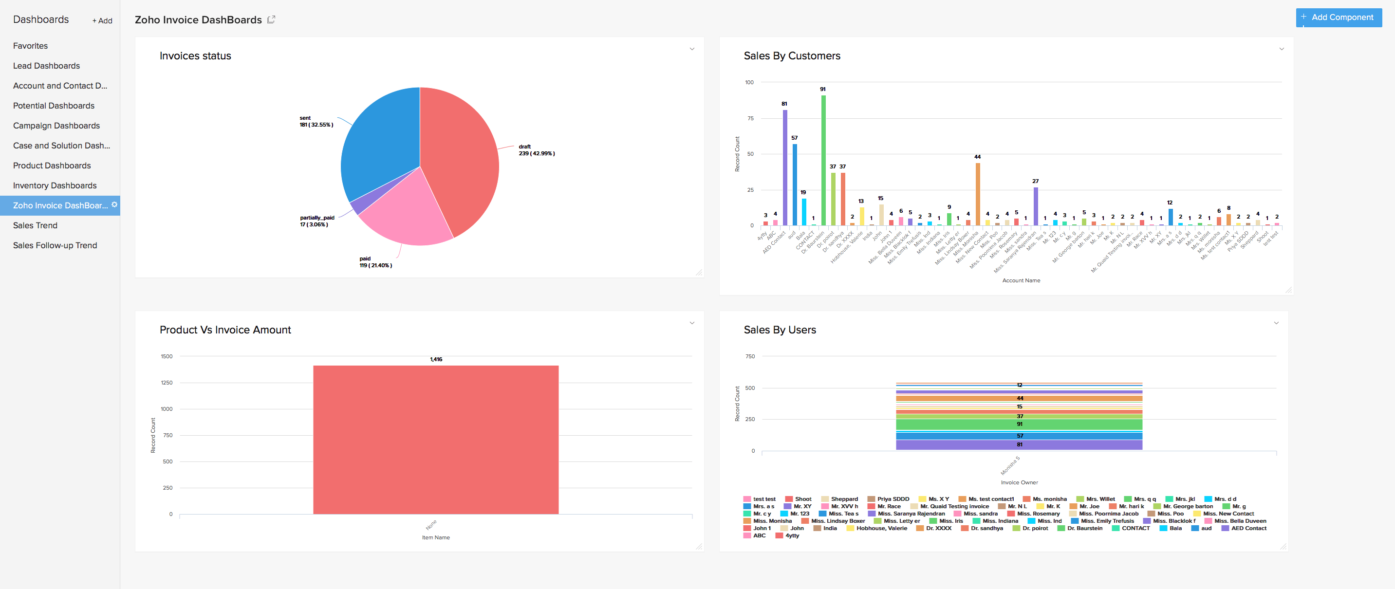 CRM Books Dashboard