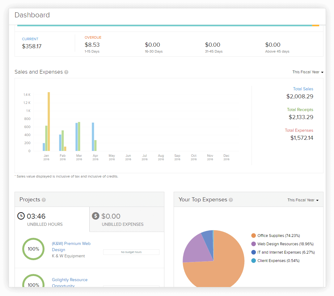 Dashboard - Zoho Invoice