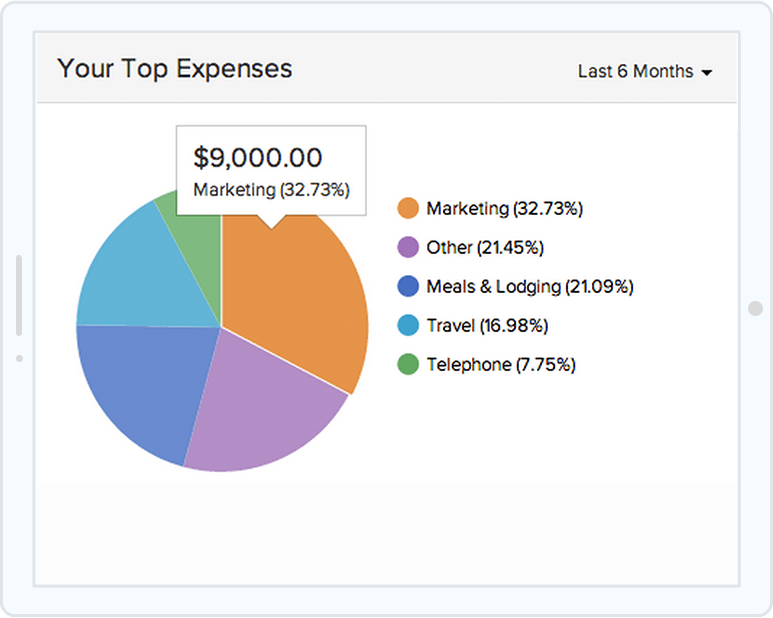 Track Expense Directly from Dashboard. Online Expense Tracking - Zoho Invoice