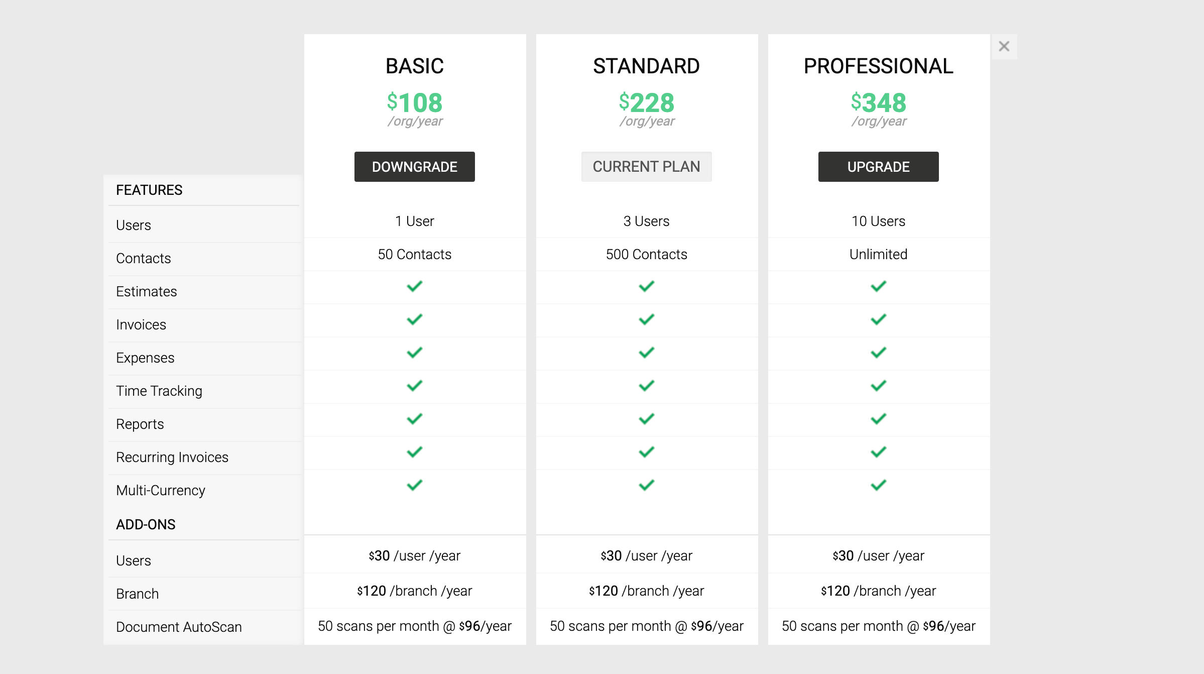 Global pricing