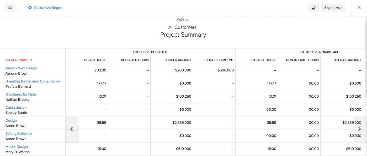 Timesheet Track the budgeted hours and logged hours