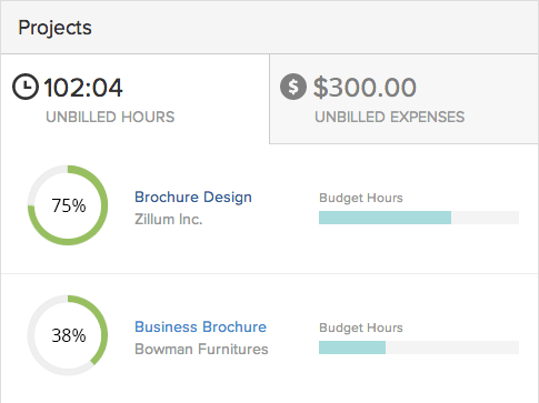 Projects dashboard in Zoho Invoice