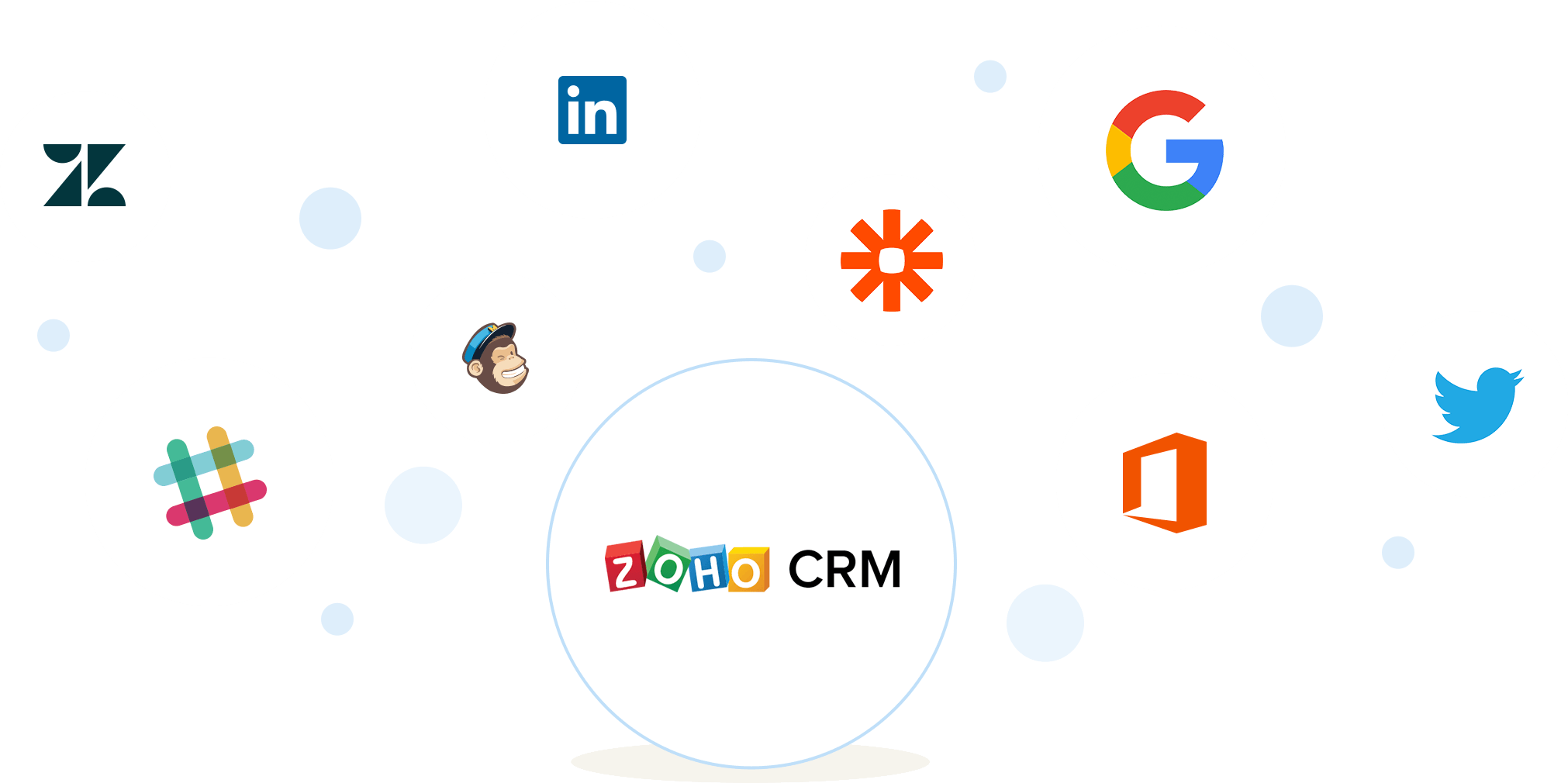 CRM Integration Mobile