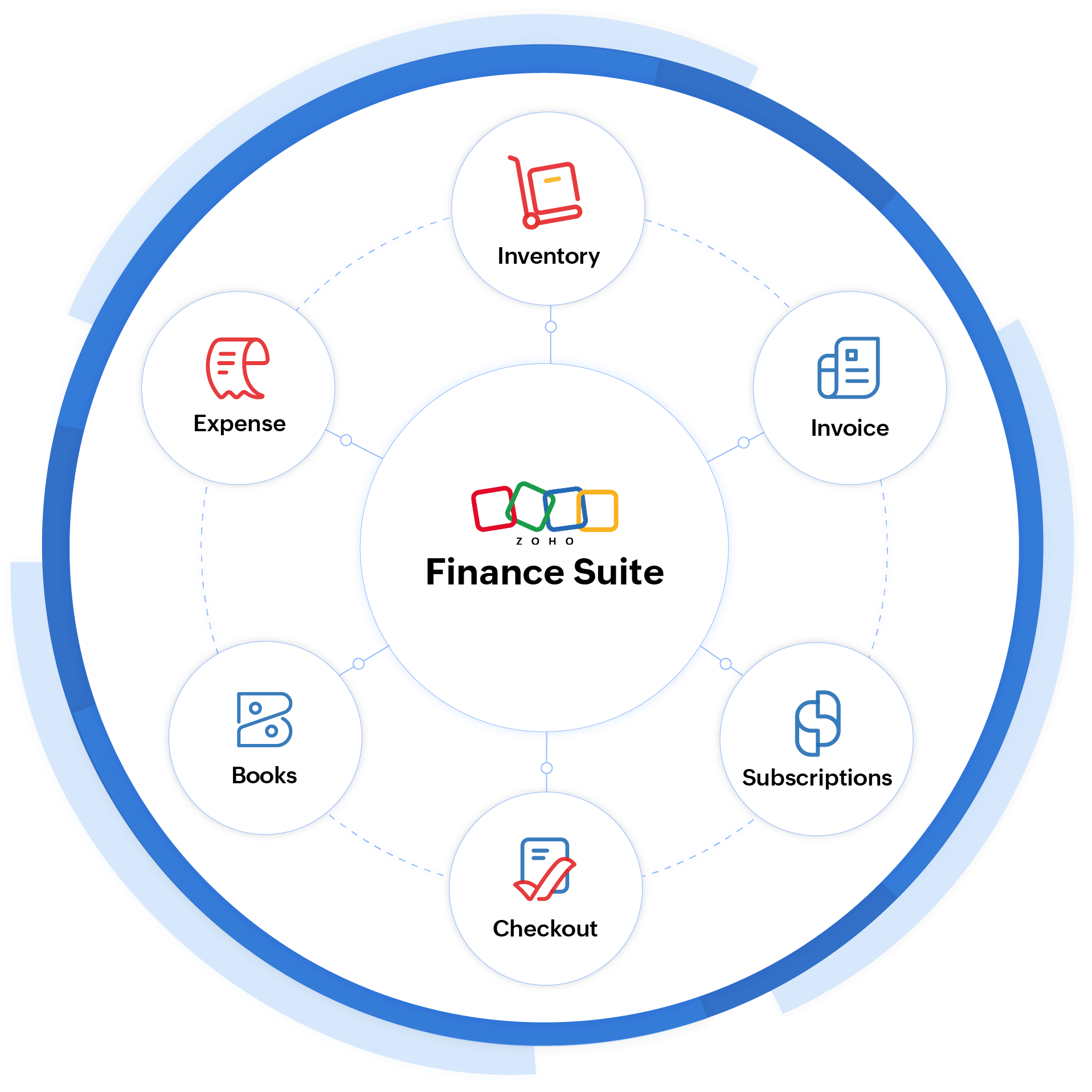 Zoho Finance Suite - Unified Platform For Your Back Office Needs | Zoho Finance