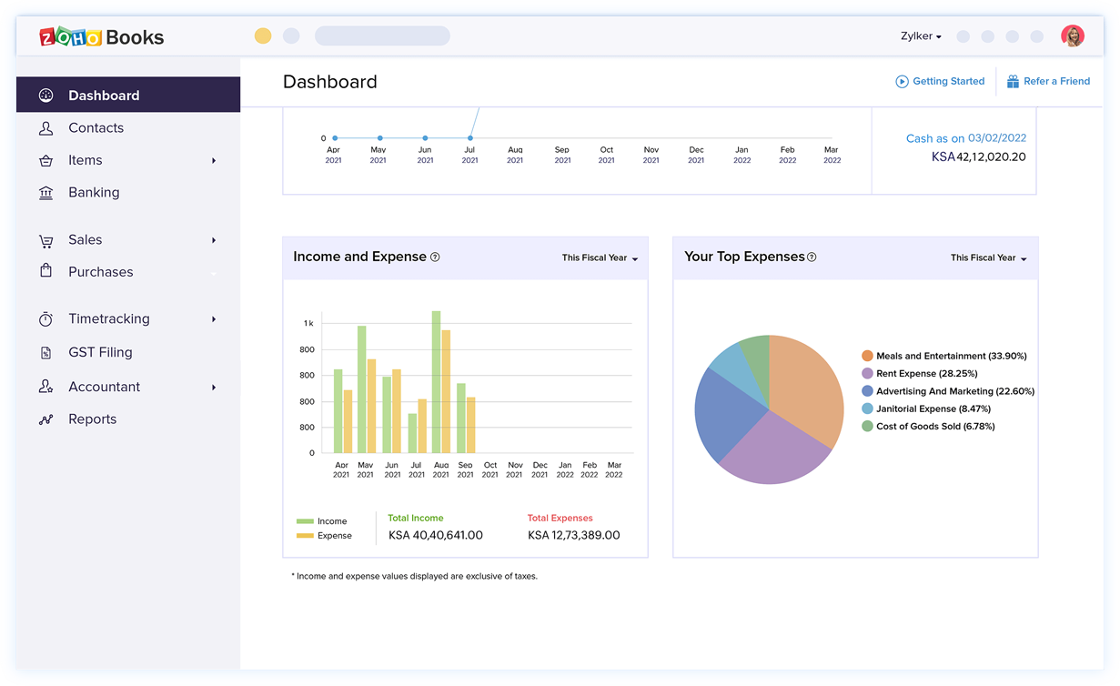 Financial Reporting Dashboard - Accounting Reporting Software | Zoho Books