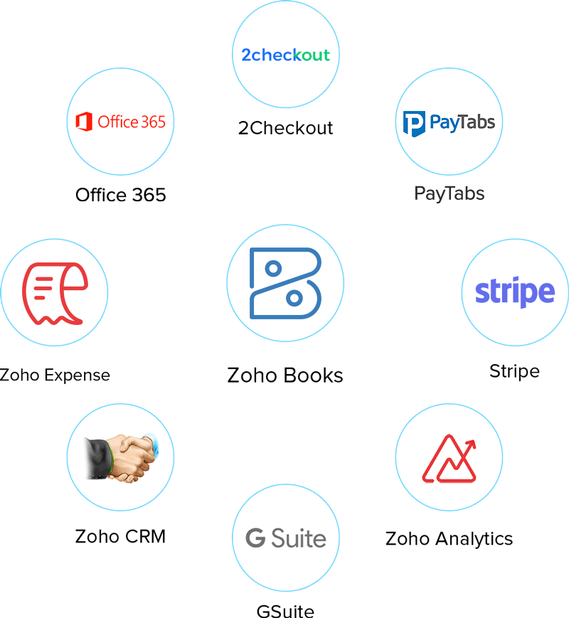 Zoho Books Popular Integrations - Zoho Books
