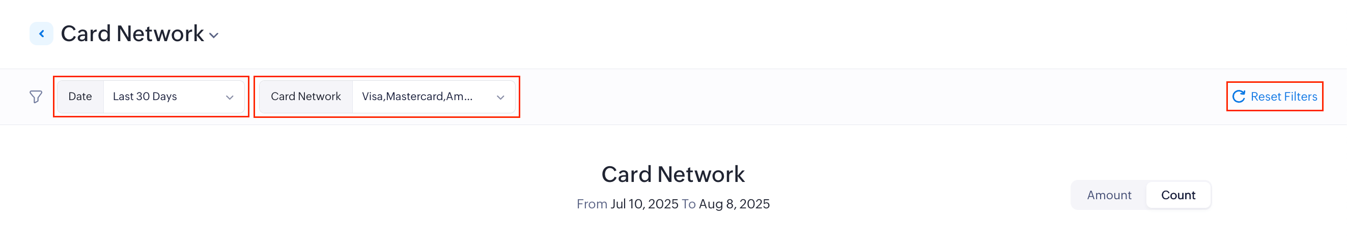 Filter Card Network report