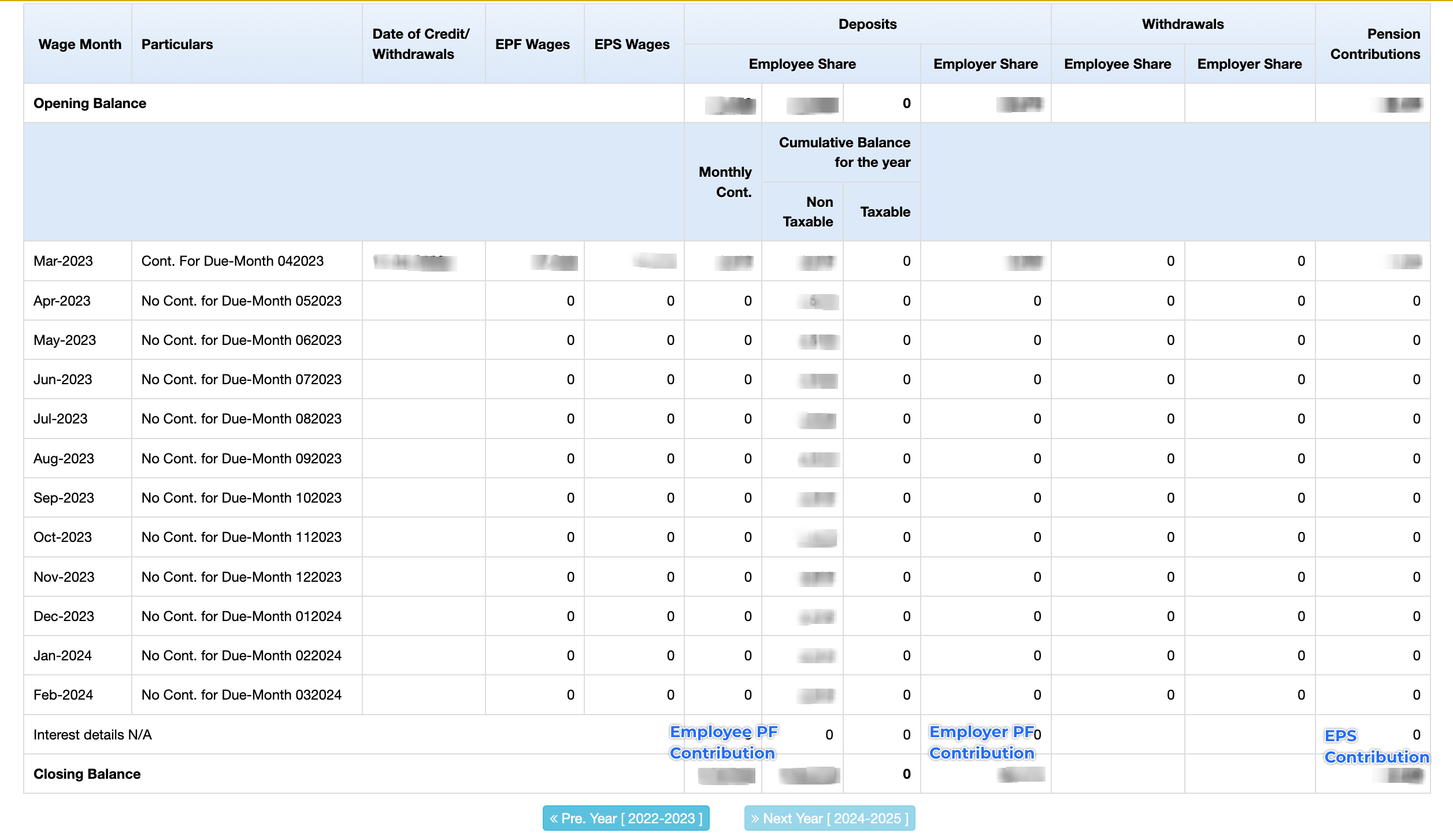 EPS Higher Pension calculator | Zoho Payroll