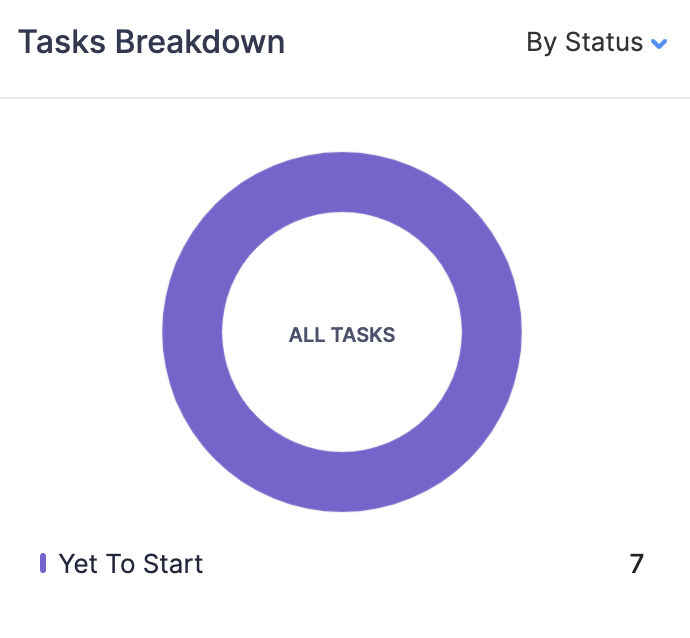 Tasks Breakdown