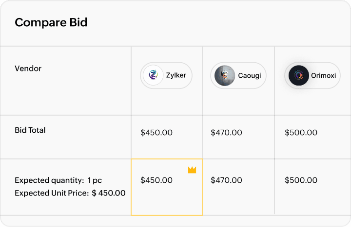 Smarter bid evaluations