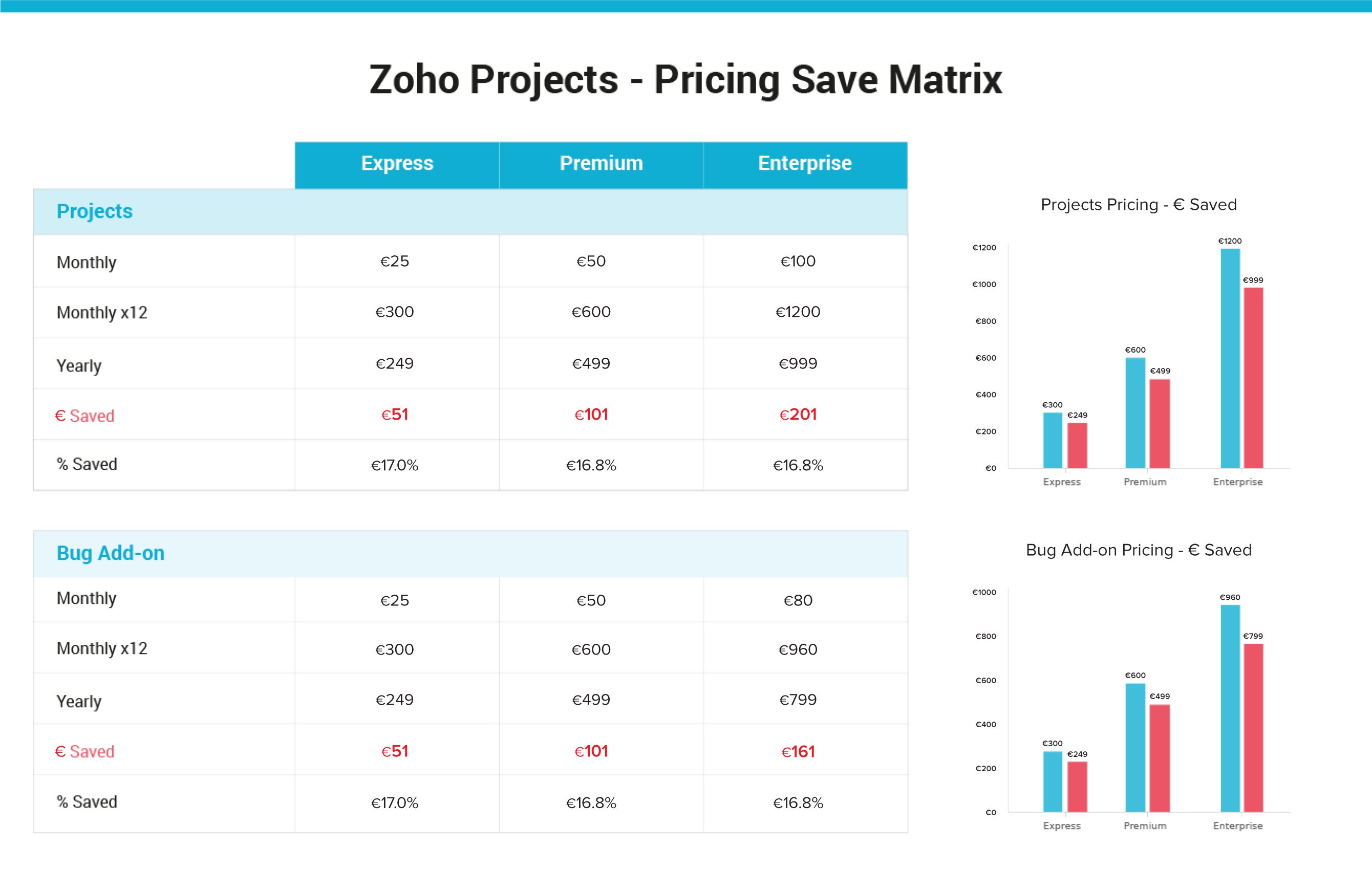 zoho price