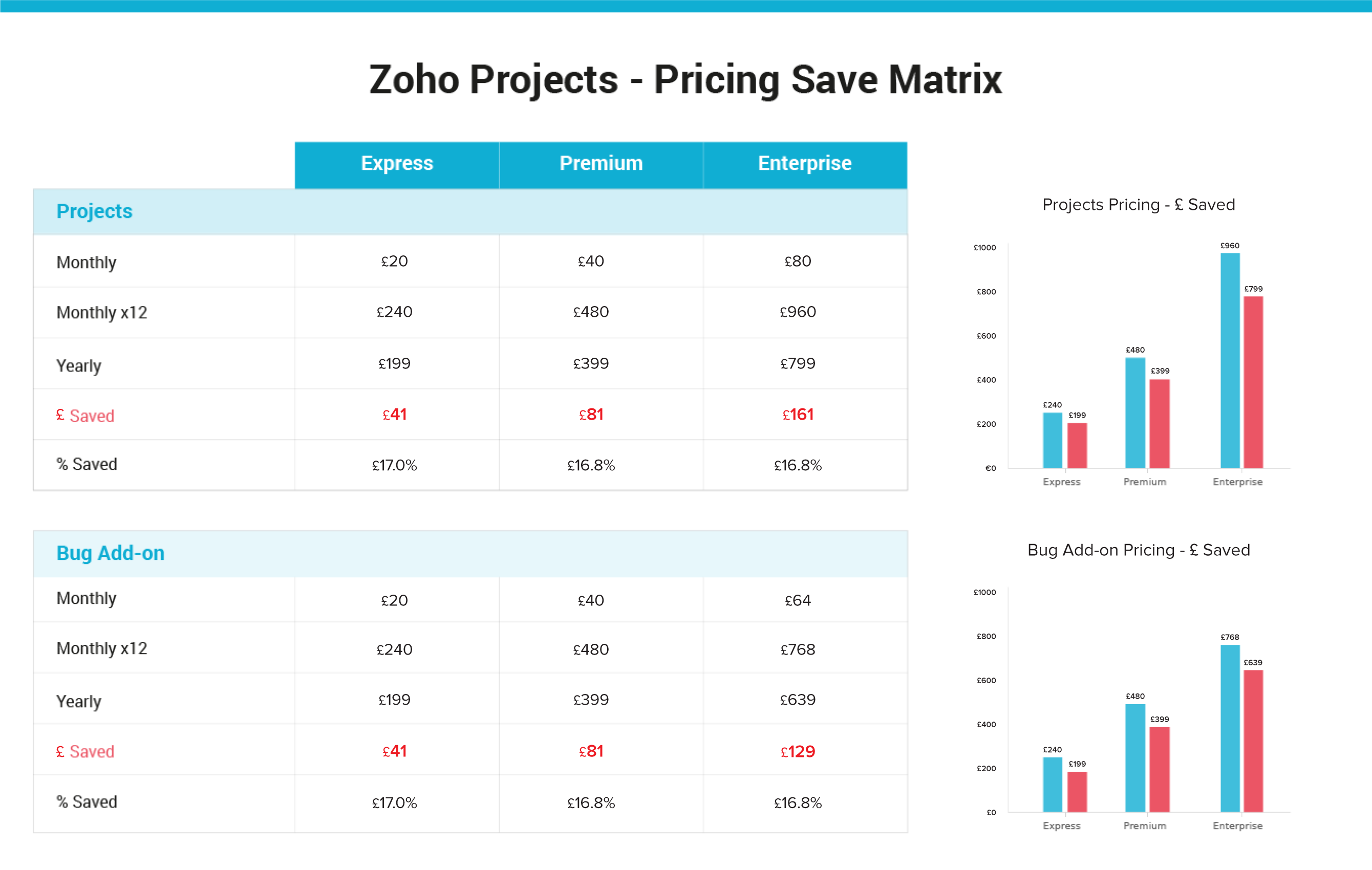 Zoho Projects Pricing Plans for Project Management Software