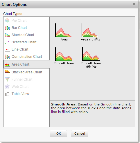 chart option