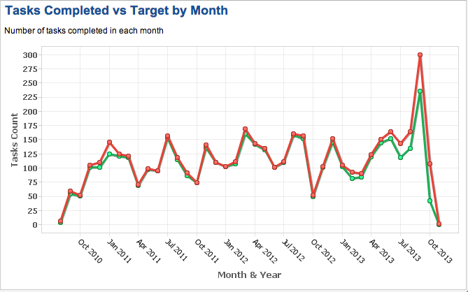 moving-average