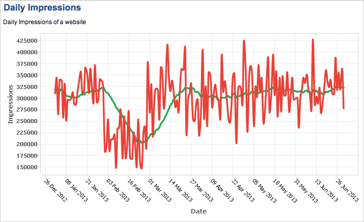 moving-average