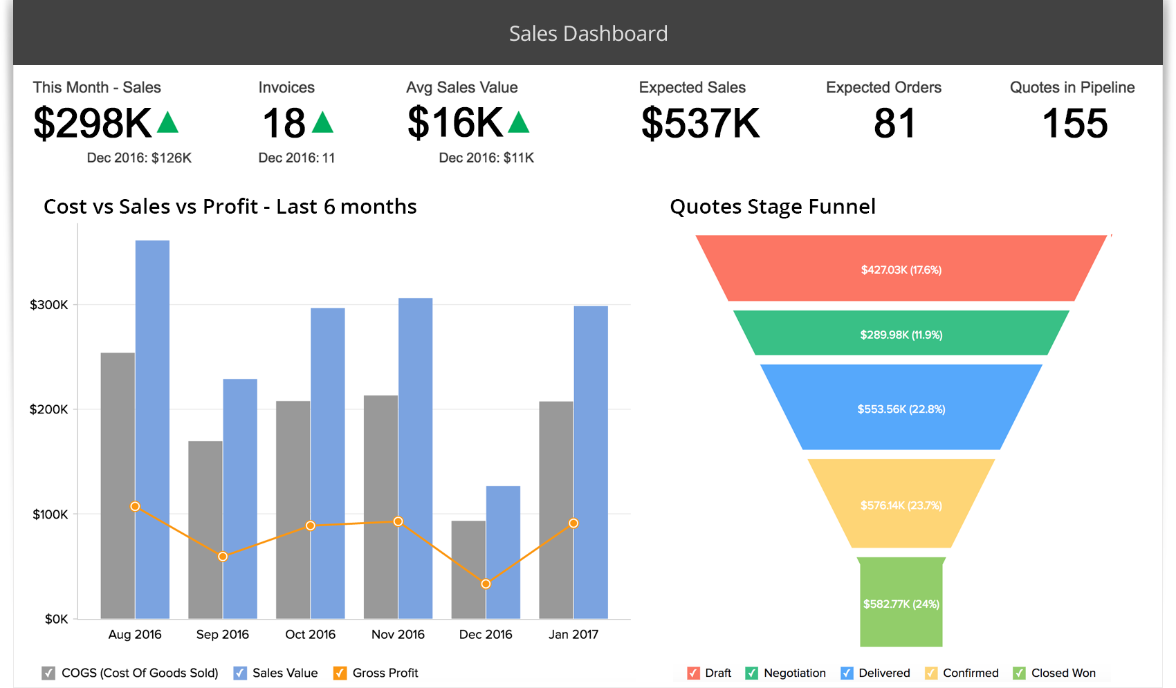 How to write a help desk report