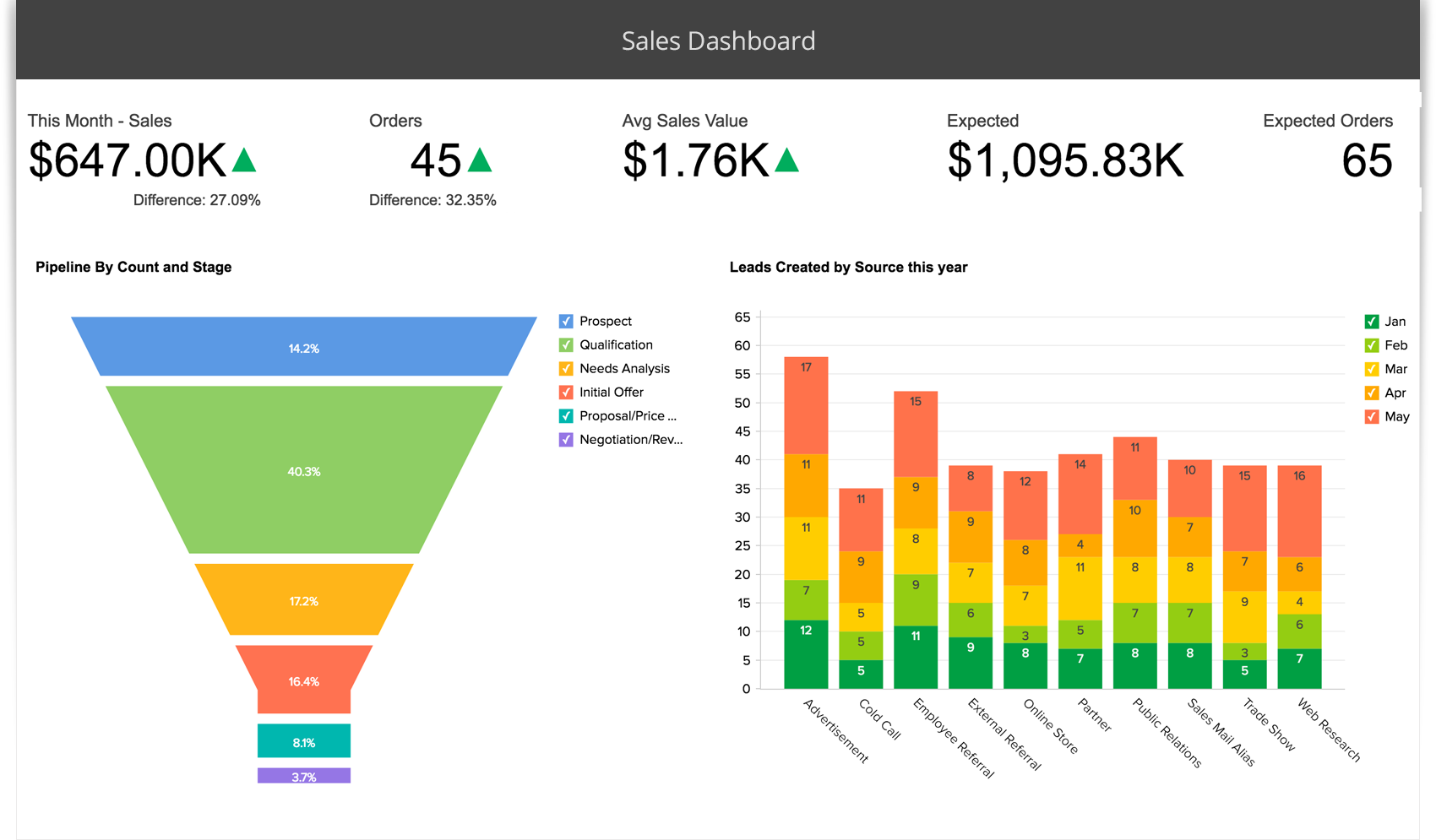 商业智能工具 - Zoho Analytics