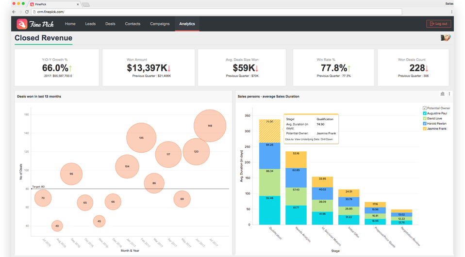 Embedded Analytics, White Label BI, Embedded BI Zoho Reports