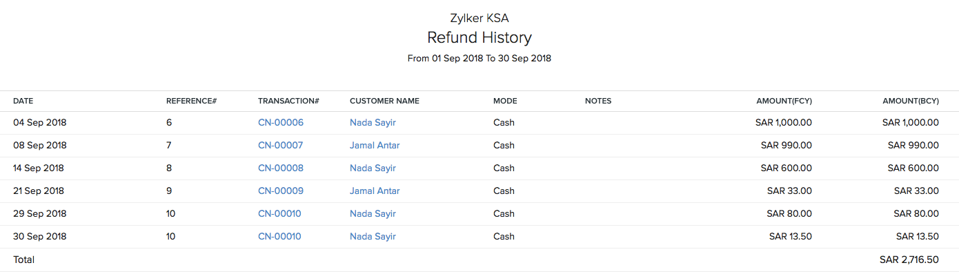 Refund History