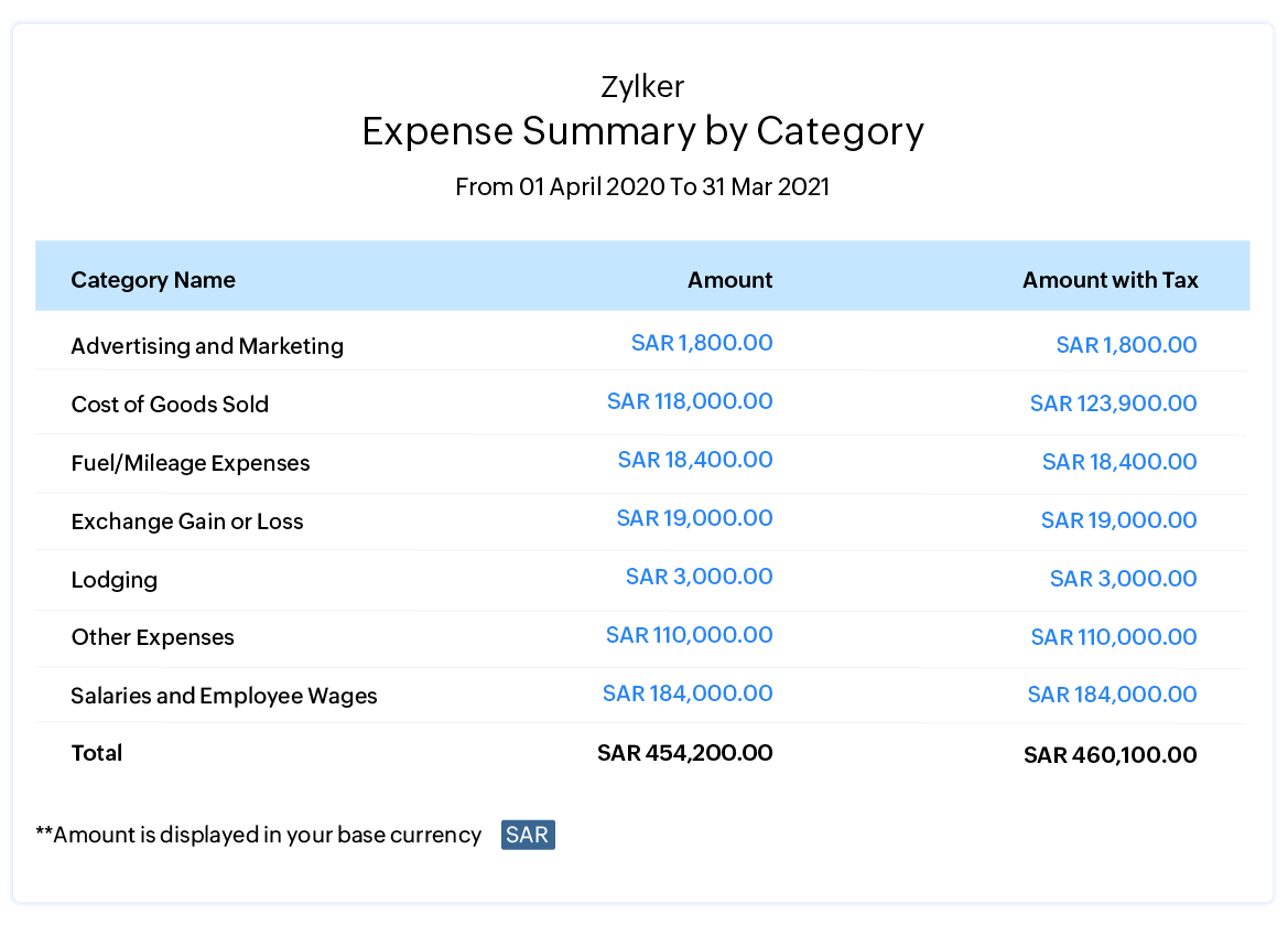 Best Accounting Software for Self Employed Traders & Sole Proprietors | Zoho Books