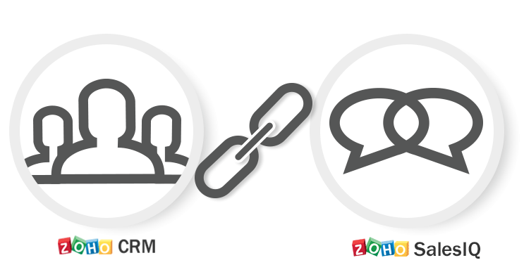 Zoho CRM & SalesIQ