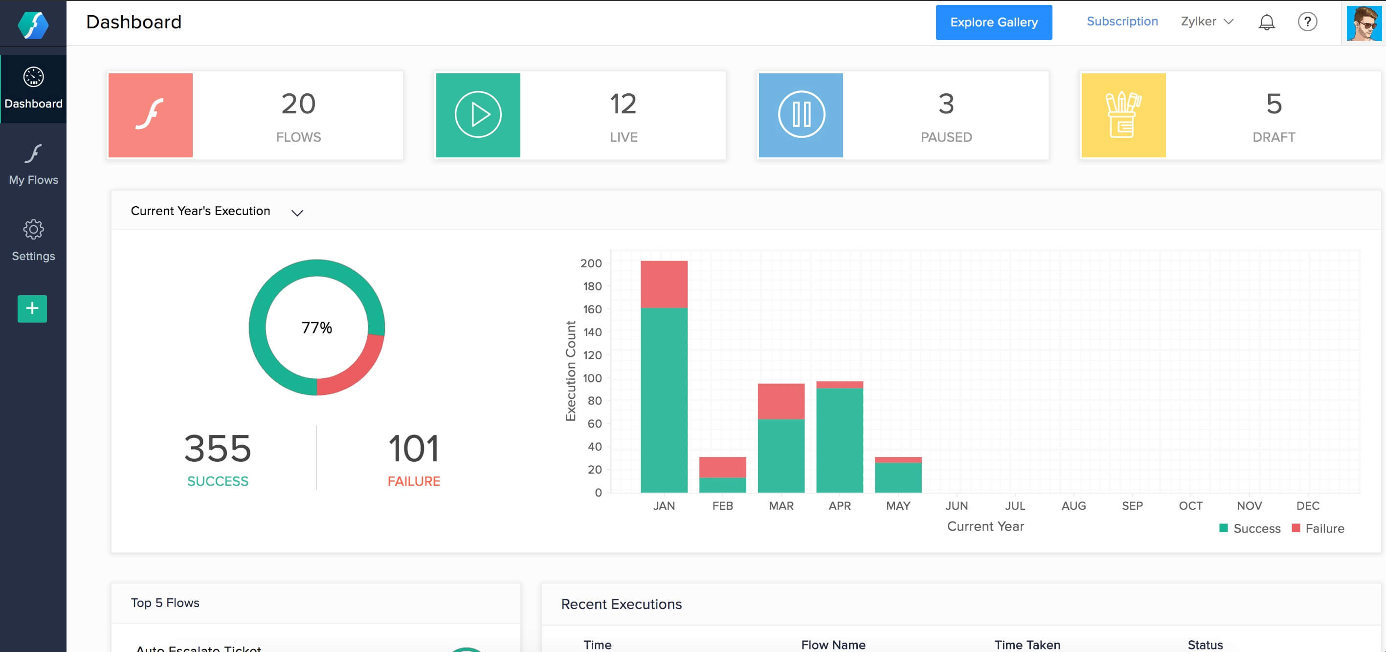 Zoho Flow dashboard