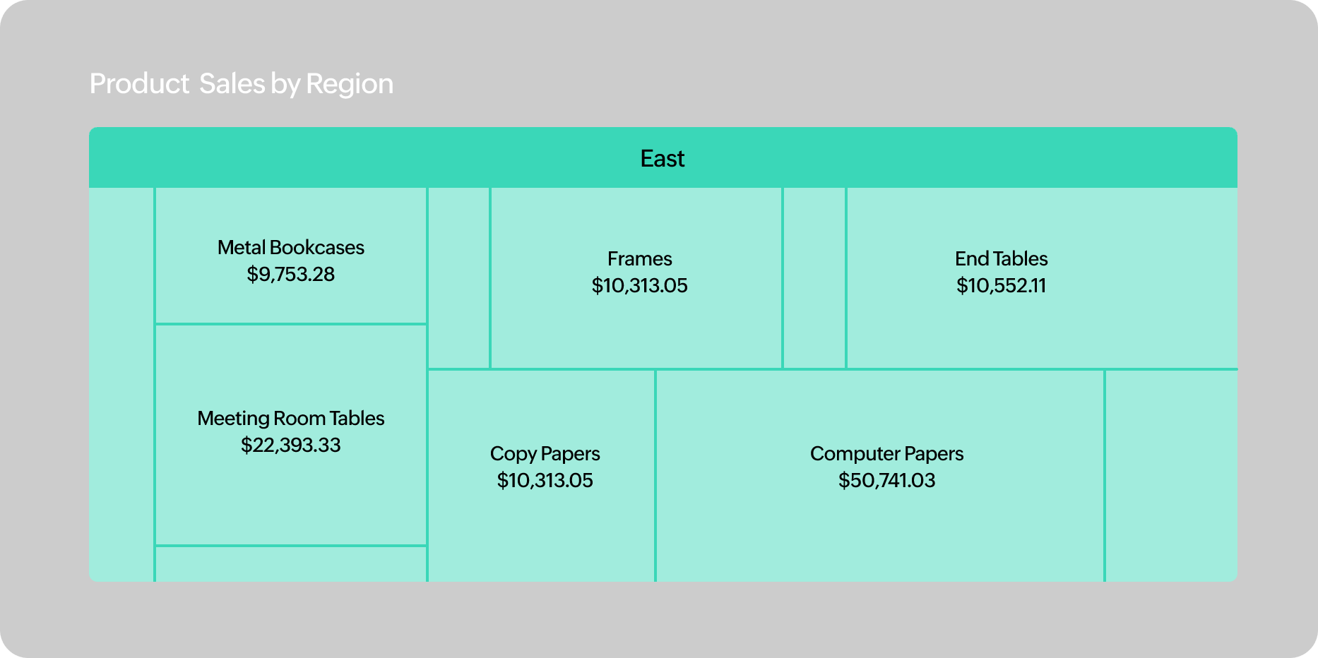 Diagrammverbesserungen