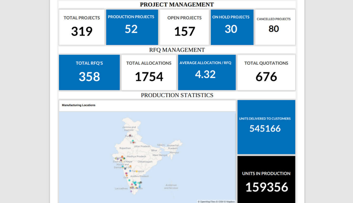 Company-level dashboard to track projects, RFQs, and total units delivered and in production