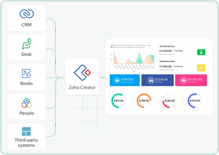 Amplía las aplicaciones