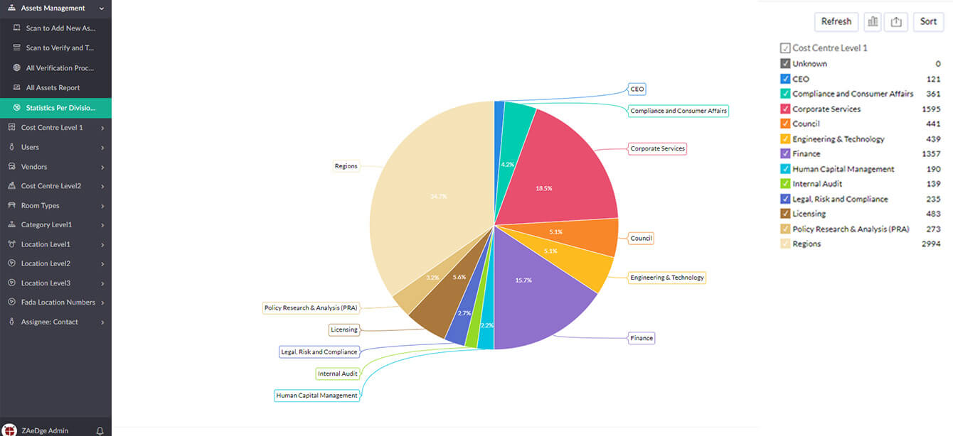 ZA eDge solutions Statistics view