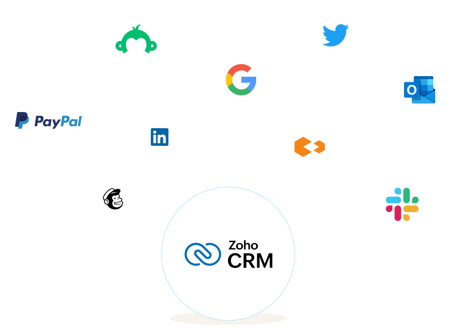 Non-Profit CRM Software  Online Donor Relationship Management System -  Zoho CRM