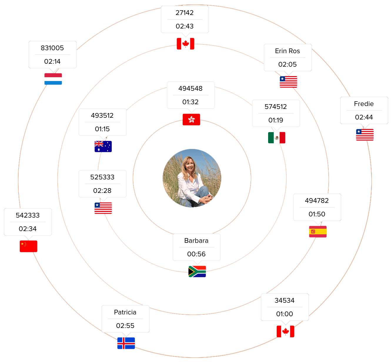 Software de gestión de proyectos en línea